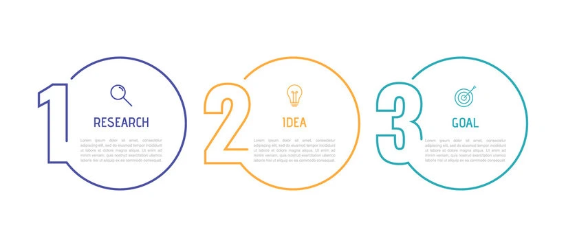 a 3-step visual framework graphic